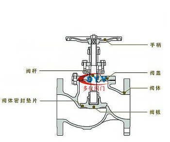 截止閥結(jié)構(gòu)圖